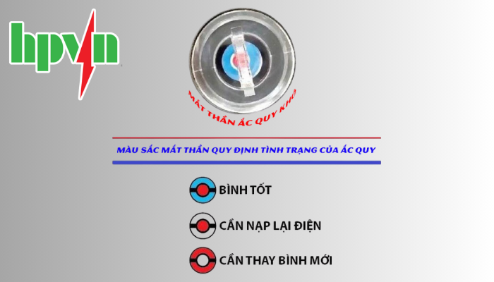 Quan sát mắt thần ắc quy
