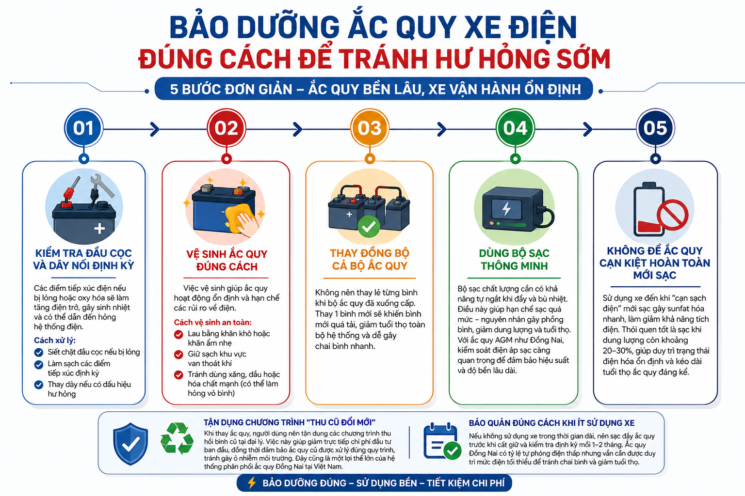 5 mẹo sử dụng v&agrave; bảo dưỡng ắc quy xe điện 
